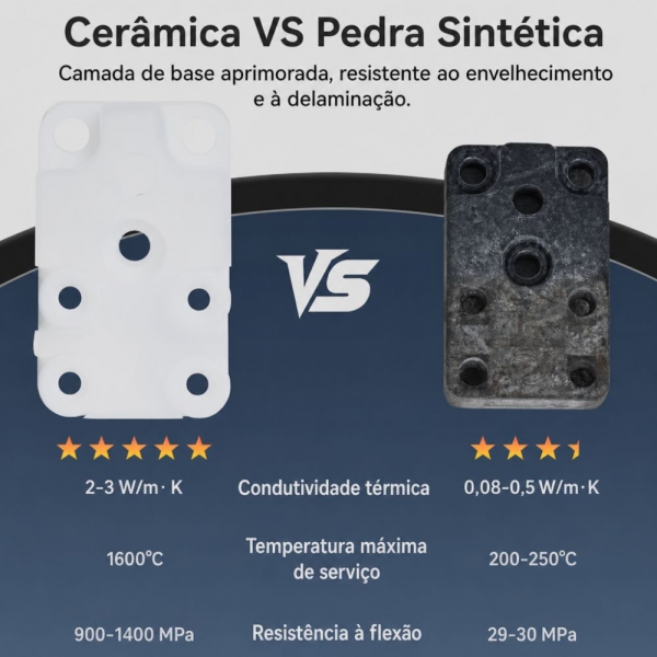 Conjunto De Aquecimento Hotend – Serie A1