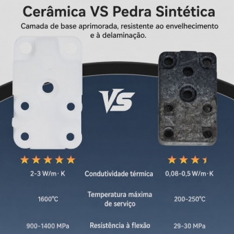 Conjunto De Aquecimento Hotend – Serie A1