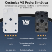 Conjunto De Aquecimento Hotend – Serie A1